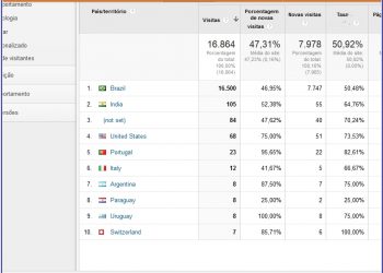 Portal de Marcelino registra 16 mil acessos em 23 países em apenas 10 dias