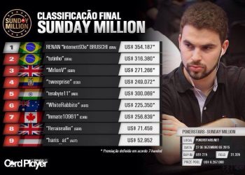 Jovem de Gaurama ganha mais de R$ 1 milhão no Poker Online