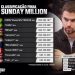 Jovem de Gaurama ganha mais de R$ 1 milhão no Poker Online
