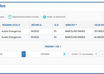 Lista do auxilio emergencial divulgada pelo Governo Federal